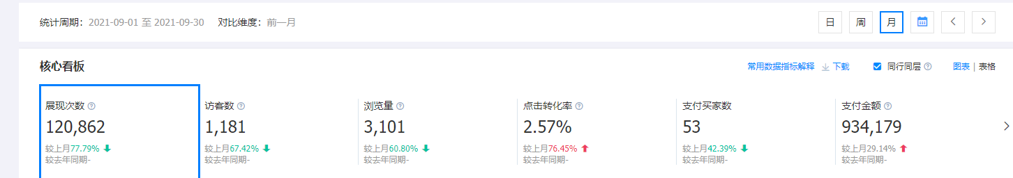 药业3 药业3