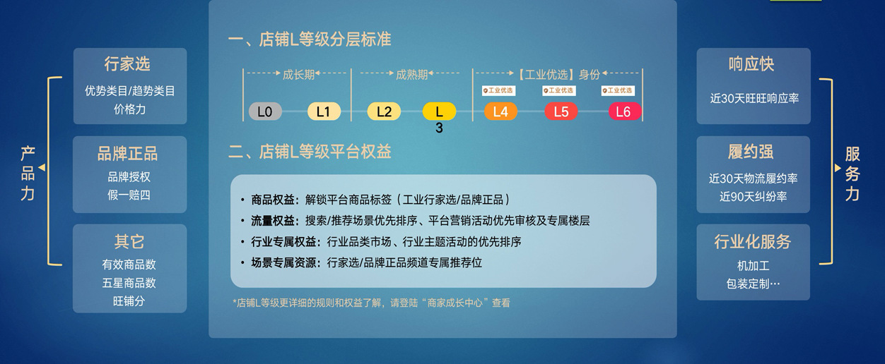 1 1