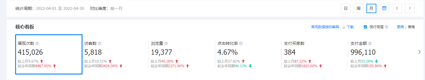 药业4 药业4