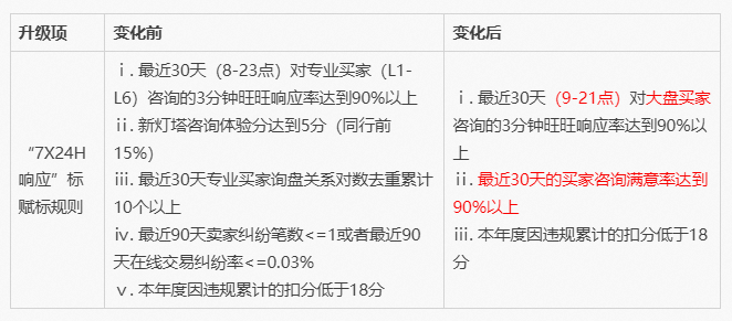 1 1