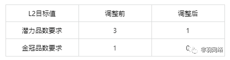 3 3