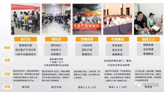 非羽网络新服务体系